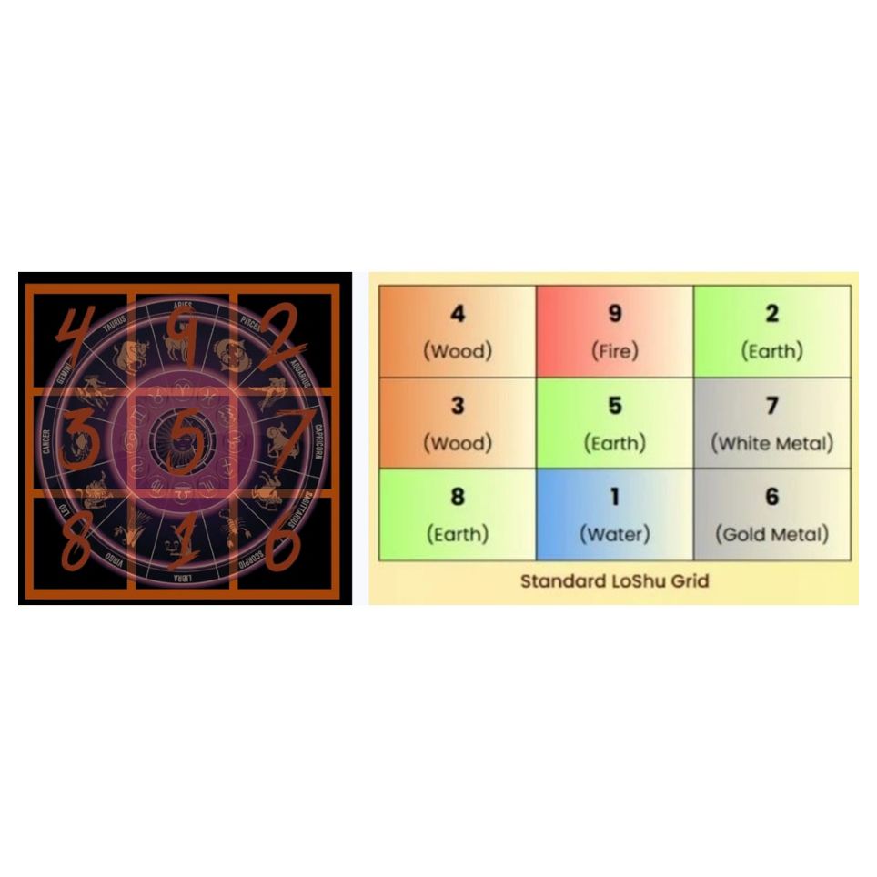 Numerology – The Game of Numbers